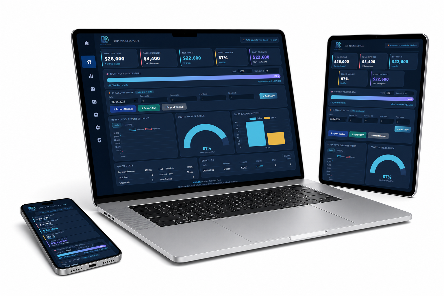 Purven Business Pulse 360° Financial Dashboard — shown on laptop, tablet, and phone